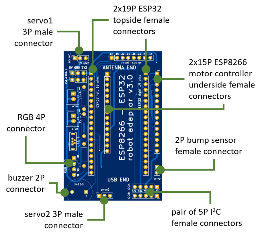 ESP32adapt PCB03 Annotated 900w